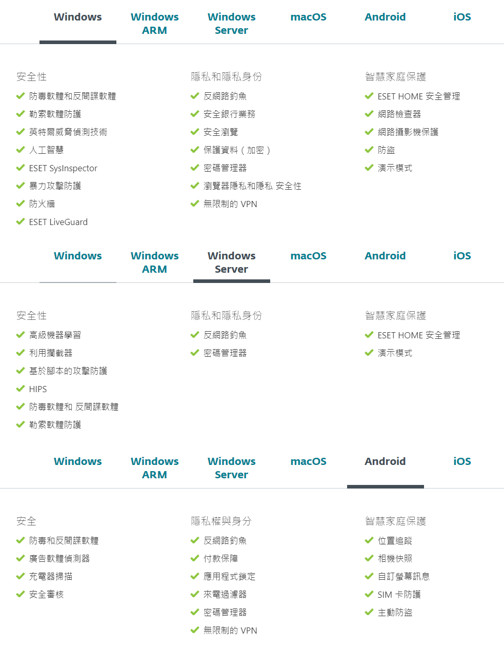 針對不同的作業系統，有效應對環境的不同，自動偵測阻擋攻擊，防毒防護防盜加密安全審核。